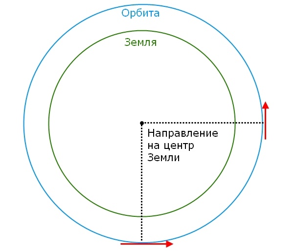 Как не заблудиться в космосе? - 10 Как не заблудиться в космосе? - 10