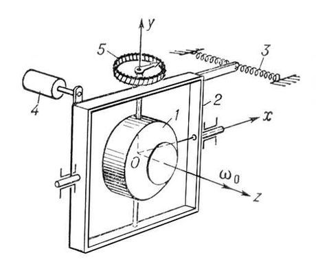 Как не заблудиться в космосе? - 11 Как не заблудиться в космосе? - 11