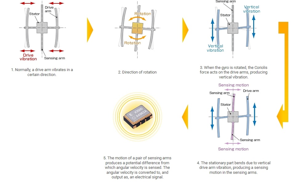Как не заблудиться в космосе? - 20 Как не заблудиться в космосе? - 20