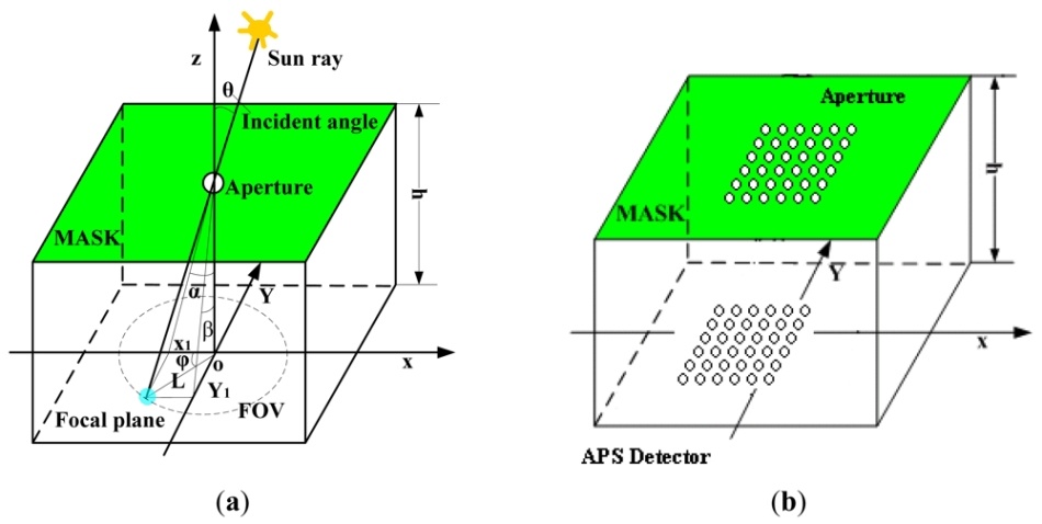 Как не заблудиться в космосе? - 3 Как не заблудиться в космосе? - 3
