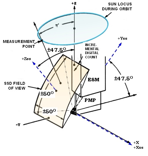 Как не заблудиться в космосе? - 4 Как не заблудиться в космосе? - 4