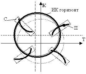 Как не заблудиться в космосе? - 7 Как не заблудиться в космосе? - 7