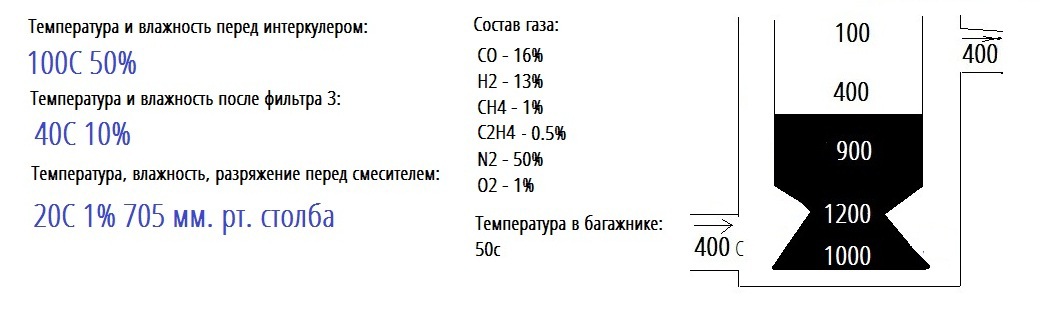 Машина на дровах + современная электроника - 15