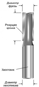 Простой и недорогой 3-х осевой фрезерный станок с ЧПУ - 30 Простой и недорогой 3-х осевой фрезерный станок с ЧПУ - 30