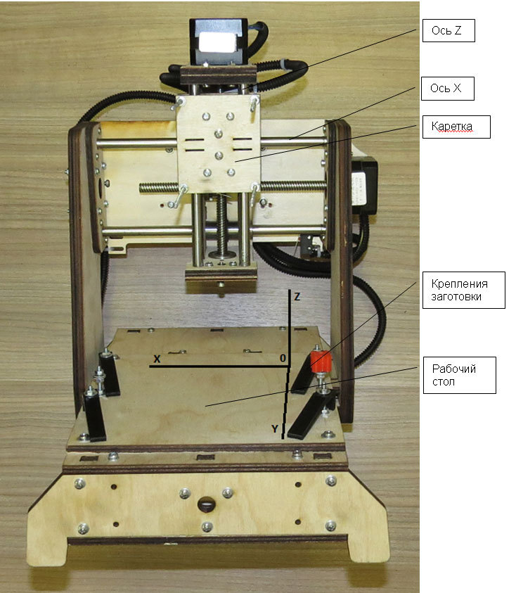 Простой и недорогой 3-х осевой фрезерный станок с ЧПУ - 1