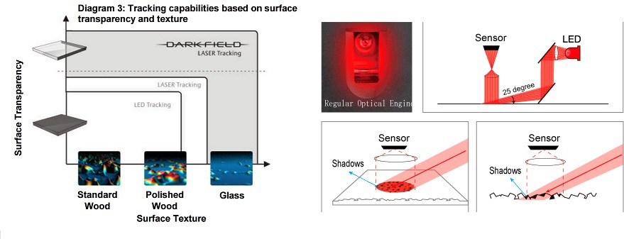 Мышка для хакера, для геймера и DIY-маньяка - 16 Мышка для хакера, для геймера и DIY-маньяка - 16
