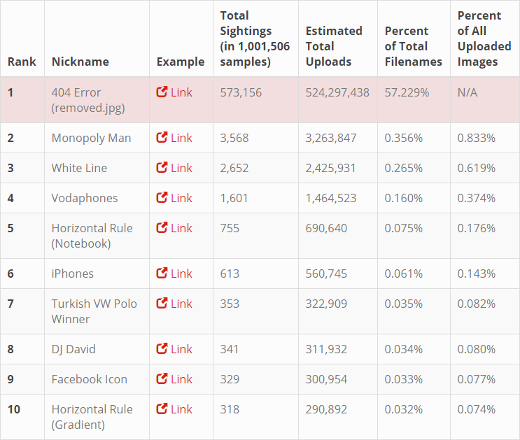 На Imgur обнаружено засилье одной и той же странной картинки - 2 На Imgur обнаружено засилье одной и той же странной картинки - 2