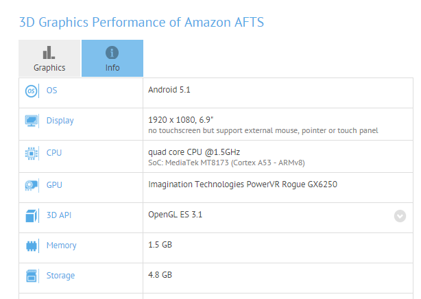 Amazon Fire TV Stick MediaTek MT8173