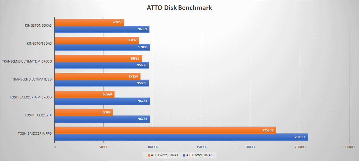 Тестирование карточек памяти SD и microSD емкостью 32 гигабайт - 18