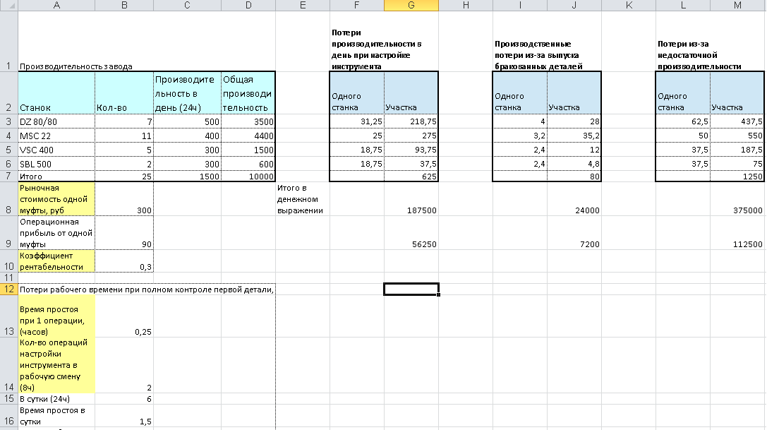 Как мы использовали метод SPIN для привлечения клиентов в сколковскую компанию - 3 Как мы использовали метод SPIN для привлечения клиентов в сколковскую компанию - 3