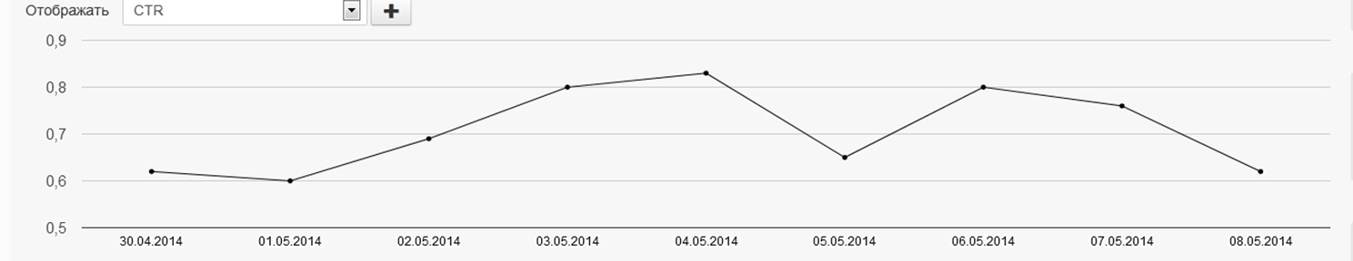Реклама хочет быть полезной - 4