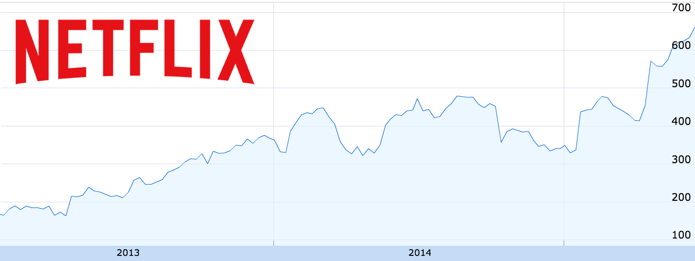 $NFLX