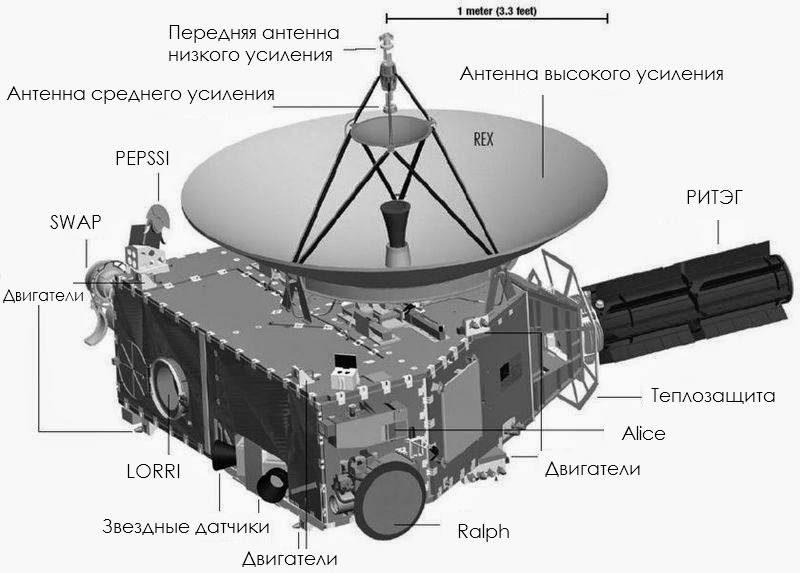 Пролетаем Плутон с «Новыми Горизонтами» - 4