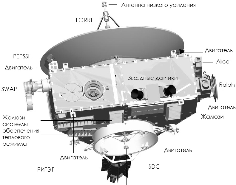 Пролетаем Плутон с «Новыми Горизонтами» - 5