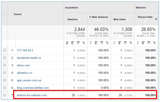 Как удалить фейковый трафик с вашего сайта - 2 image