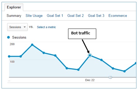 Как удалить фейковый трафик с вашего сайта - 3 image