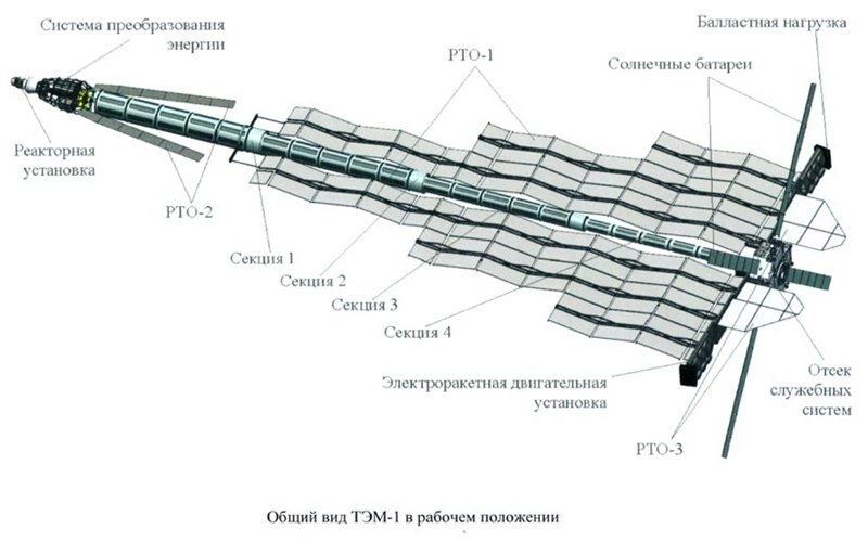 Ядерные реакторы в космосе: ТЭМ - 10 image