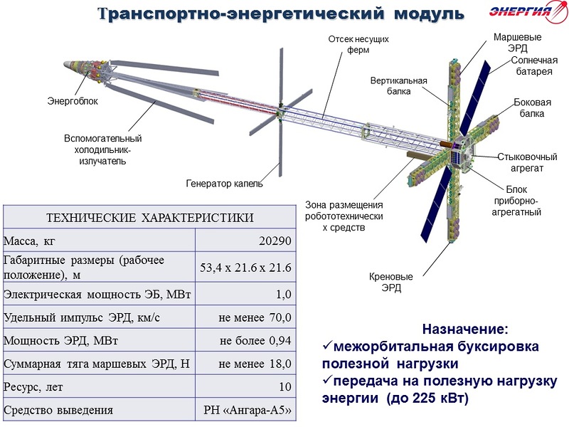 Ядерные реакторы в космосе: ТЭМ - 12 image
