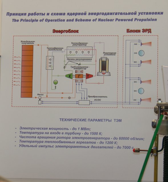 Ядерные реакторы в космосе: ТЭМ - 5 image