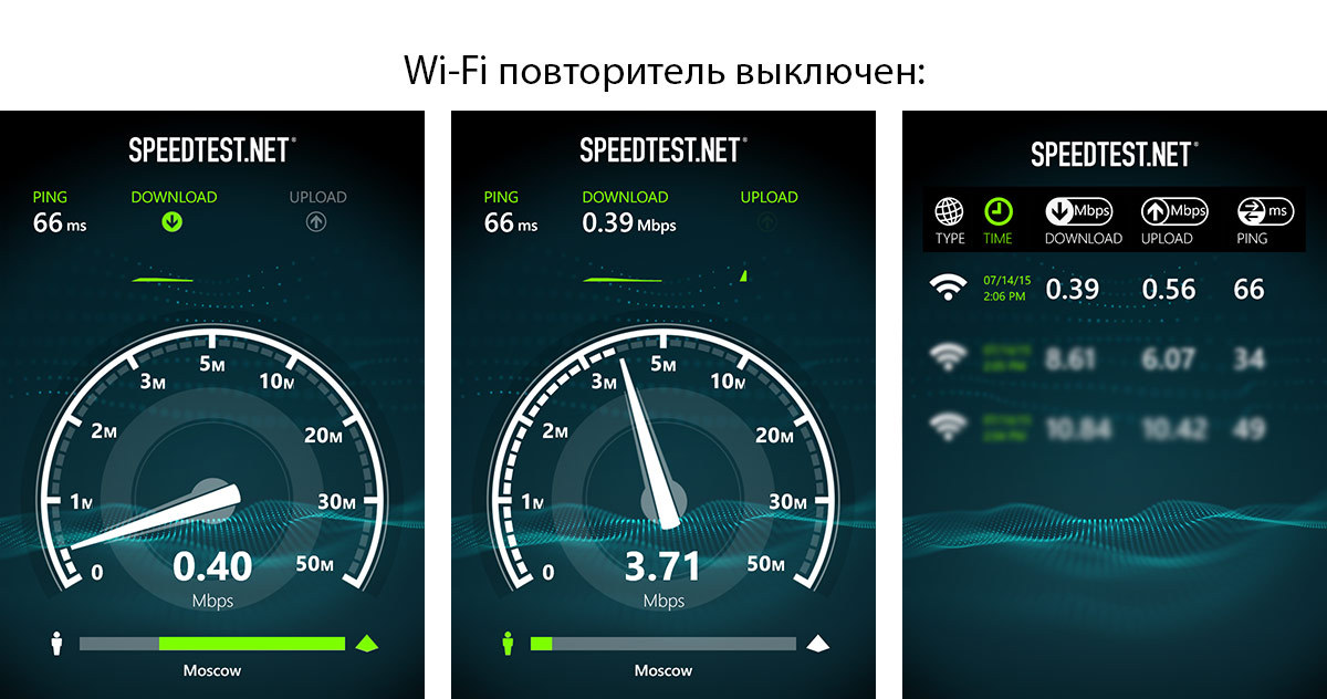 Wi-Fi повторитель: плюсы и минусы - 5