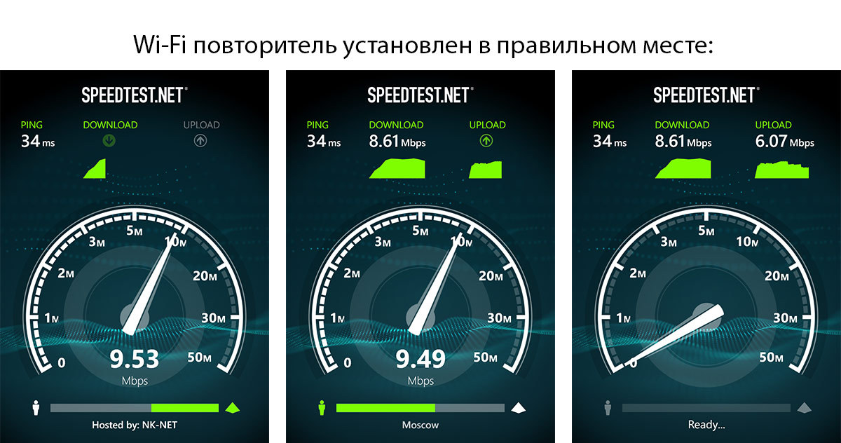 Скорость интернета на телефоне wi fi