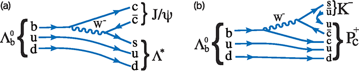 ЦЕРН подтвердил открытие нового класса частиц — пентакварков - 4 ЦЕРН подтвердил открытие нового класса частиц — пентакварков - 4