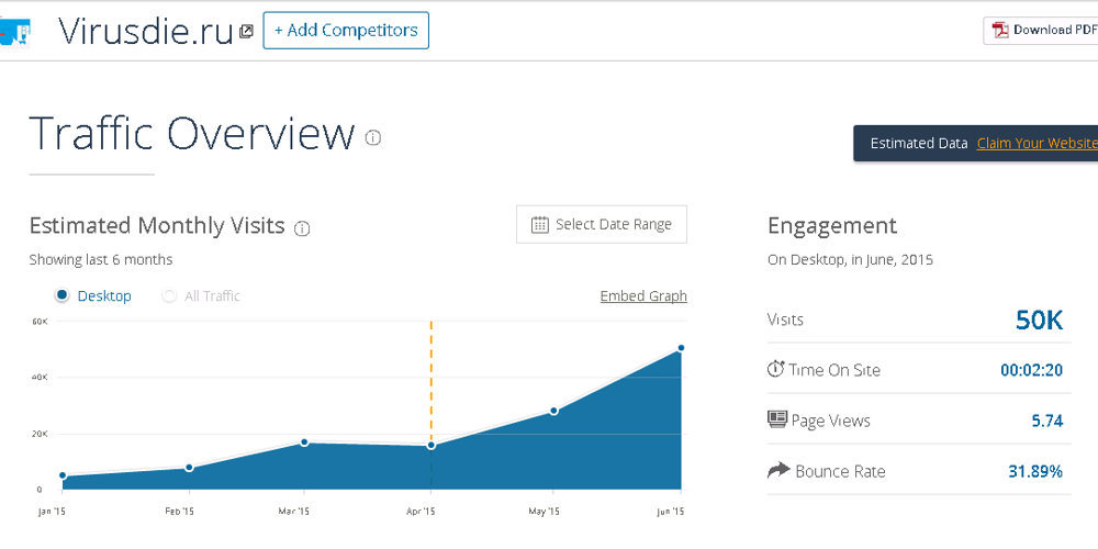 Как за 1 день мы увеличили в 10 раз число регистраций, отказавшись от контекста и SEO - 6