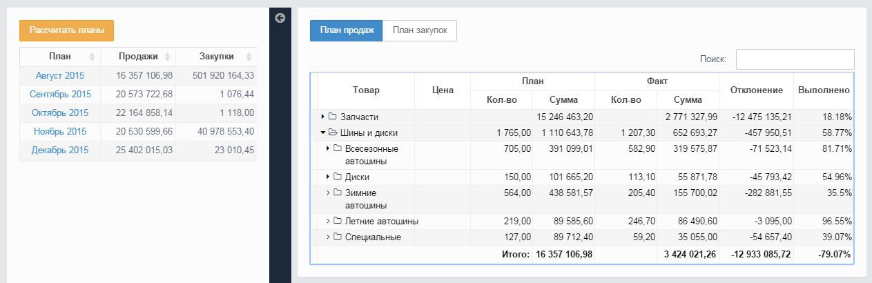 Планирование и организация товародвижения в компании. Цели и эффект - 5