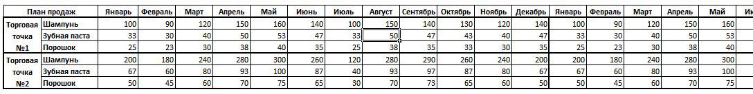 Планирование и организация товародвижения в компании. Цели и эффект - 1