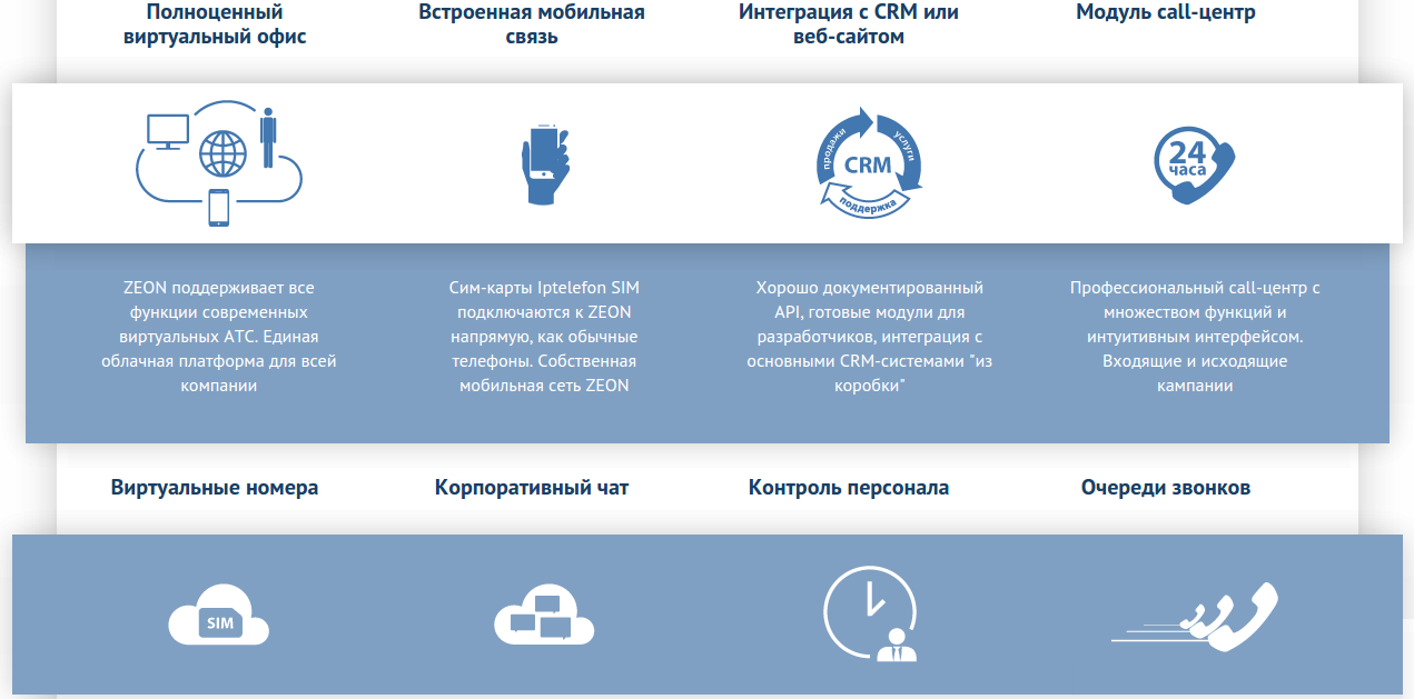 Сквозь горизонт. Ищем воздушный коридор для взлета сервиса облачной телефонии - 3 image