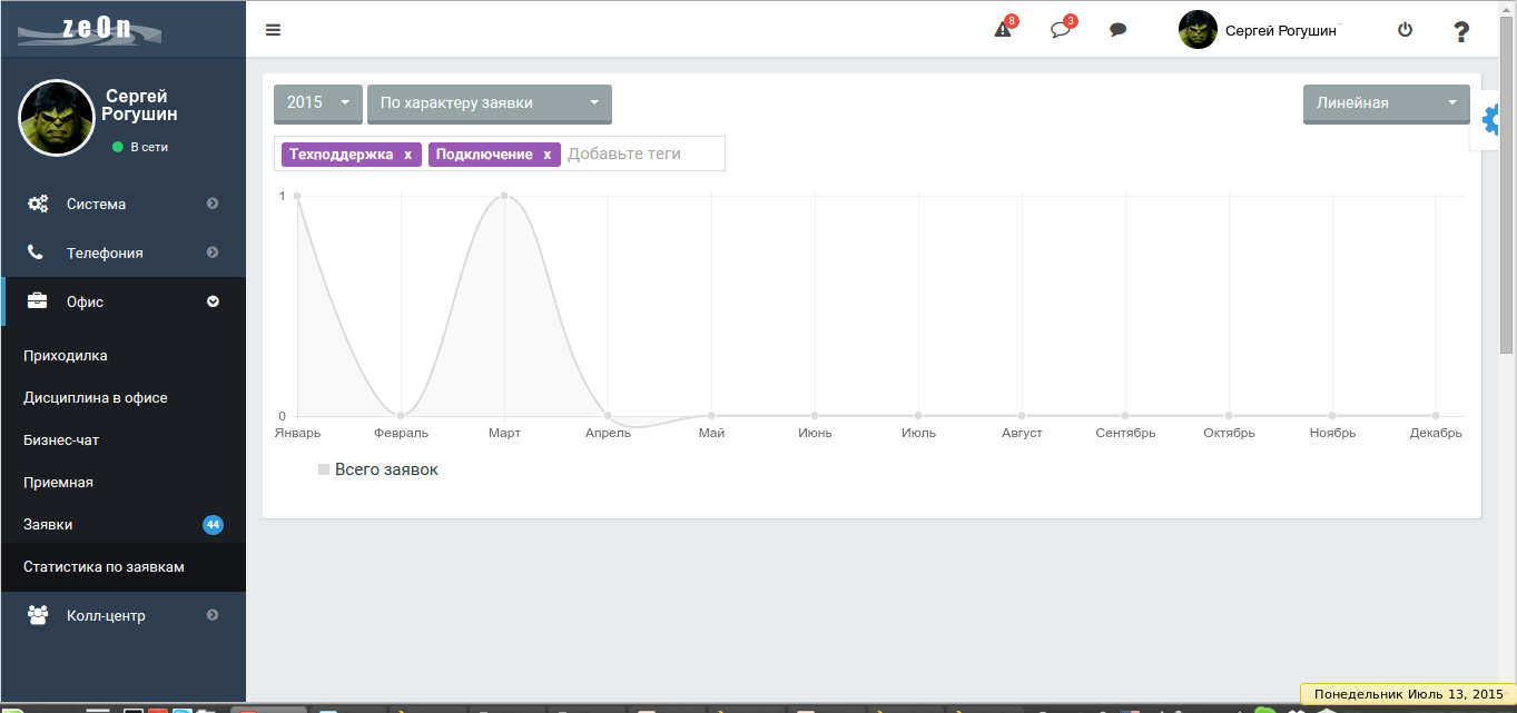Сквозь горизонт. Ищем воздушный коридор для взлета сервиса облачной телефонии - 6 image