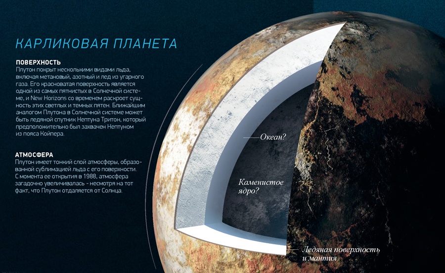 Свидание с Плутоном сегодня - 17