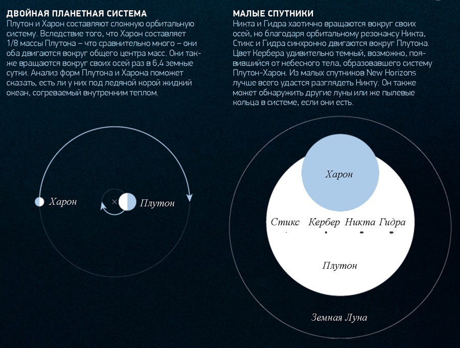 Свидание с Плутоном сегодня - 4