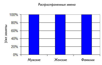 Что скрывается за «.com»? - 5