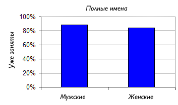 Что скрывается за «.com»? - 6