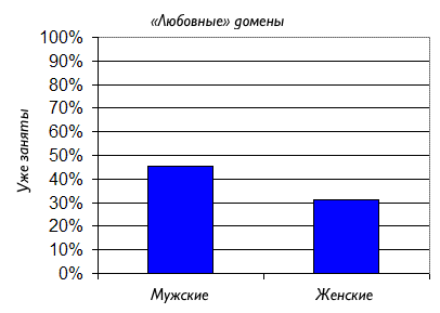 Что скрывается за «.com»? - 7