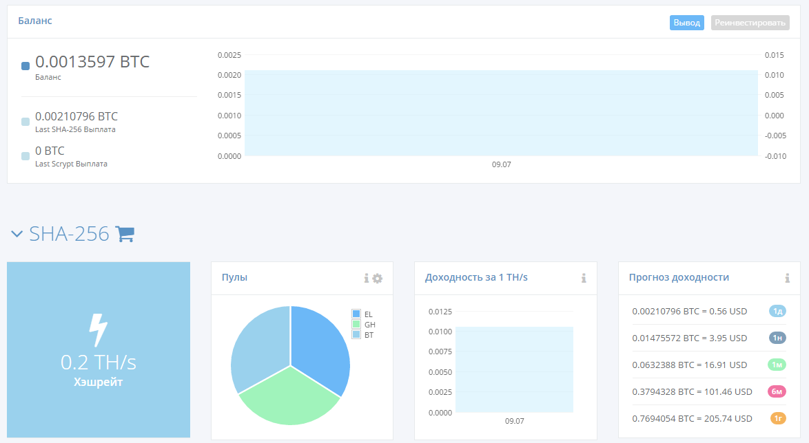 Тест сервиса облачного майнинга hashflare.io - 9 Тест сервиса облачного майнинга hashflare.io - 9