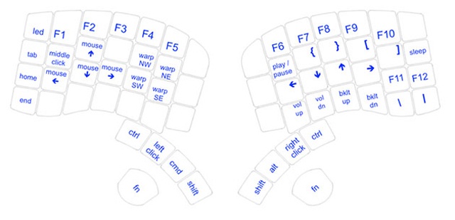 Клавиатура-бабочка Keyboardio собрала на Kickstarter уже в 6 раз больше запрашиваемой суммы - 3