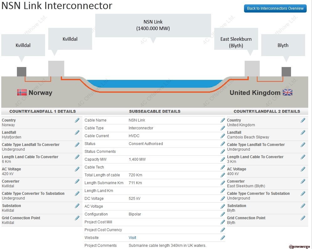Самая длинная в мире подводная высоковольтная линия постоянного тока (HVDC) - 3