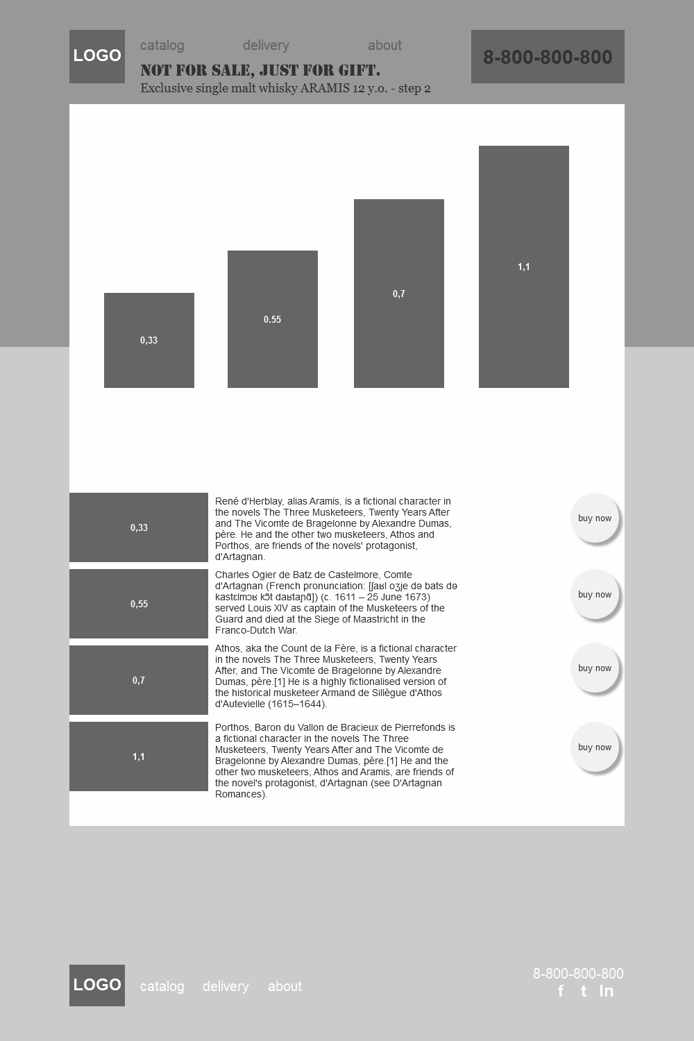 На примере создания интернет-магазина узнаем, что же такое businessability - 7