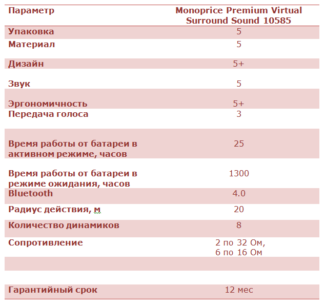 Обзор Bluetooth-наушников закрытого типа Monoprice Premium Virtual Surround Sound 10585 - 14