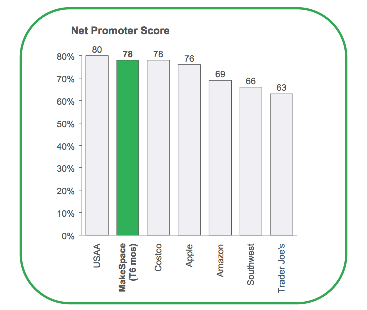 Перспективный стартап: Анализ ситуации от Марка Састера - 4