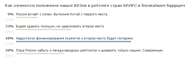 «Лучшее на Мегамозге» или как хорошей идеей «убить» перспективную площадку за пару месяцев? Очень просто — смешать новости с аналитикой, приправить безудержным оптимизмом и обмануть доверие читателя - 5