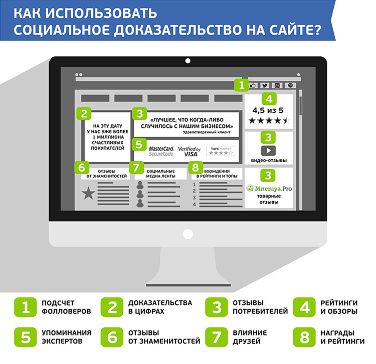 [Инфографика]: Как отзывы и лайки меняют онлайн-торговлю - 4