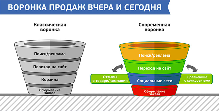 [Инфографика]: Как отзывы и лайки меняют онлайн-торговлю - 7