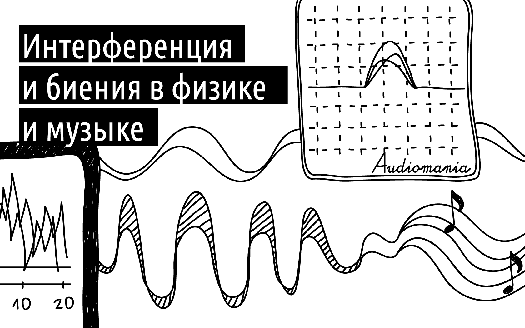 Интерференция и биения в физике и музыке - 1