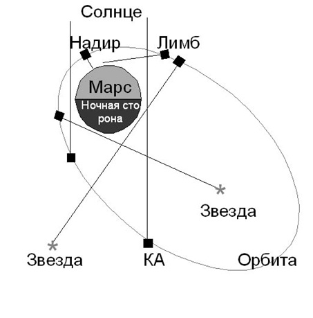 Как исследуют планеты - 22