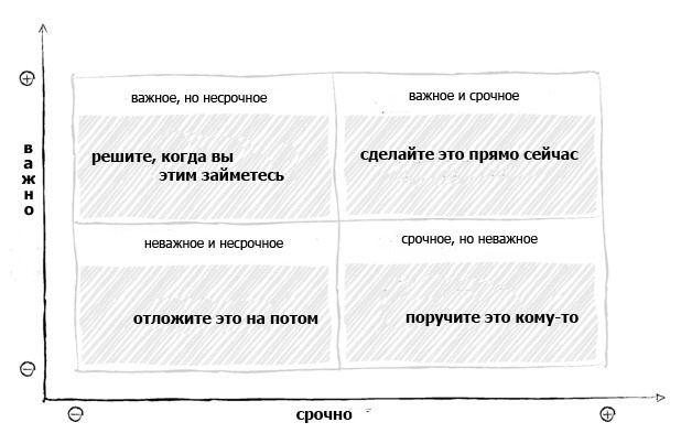 4 простых способа разрешить самые сложные ситуации в жизни - 2 image
