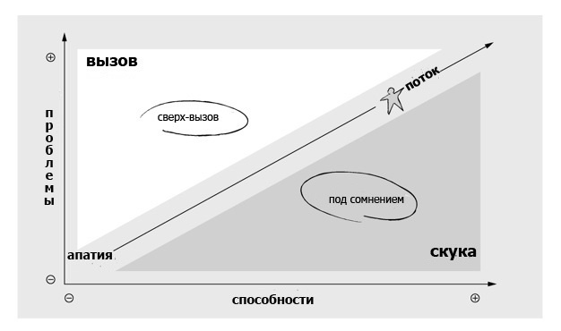 4 простых способа разрешить самые сложные ситуации в жизни - 3 image