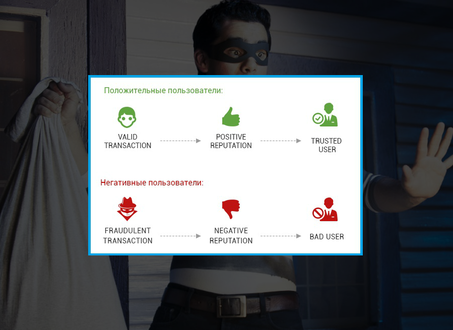 Атака мошенников на интернет бизнес: 5 монстров под кроватью интернет-торговца - 2 Атака мошенников на интернет бизнес: 5 монстров под кроватью интернет-торговца - 2